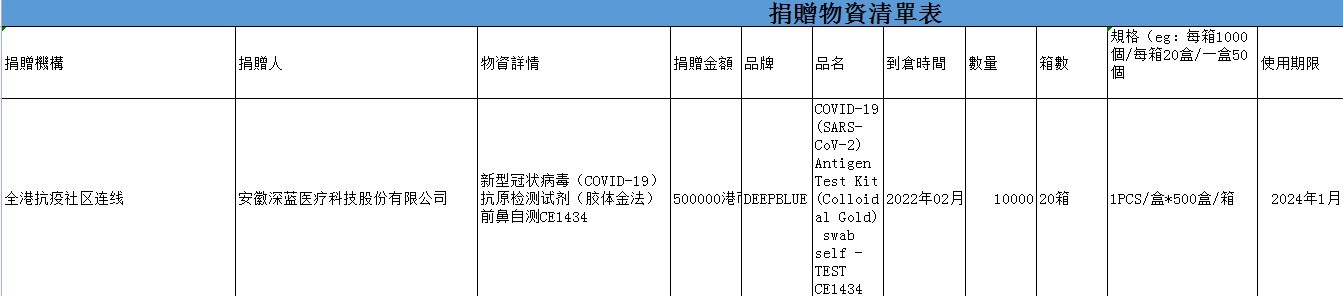 尊龙凯时医疗向香港地区捐赠20箱新型冠状病毒抗原前鼻自测试剂