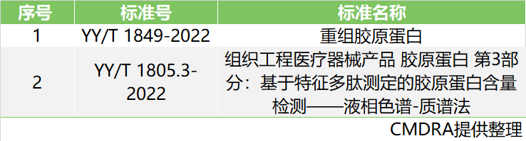 即将于8月实验的医疗器械标准,尊龙凯时