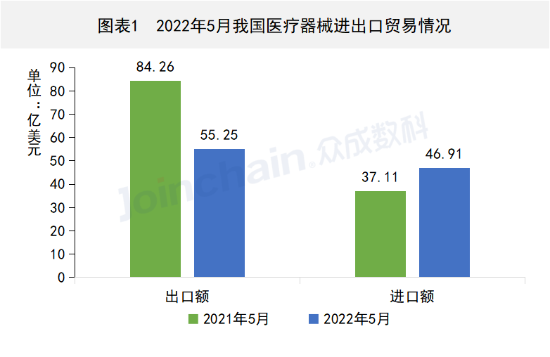 这些国家地区医疗器械出口有变,尊龙凯时