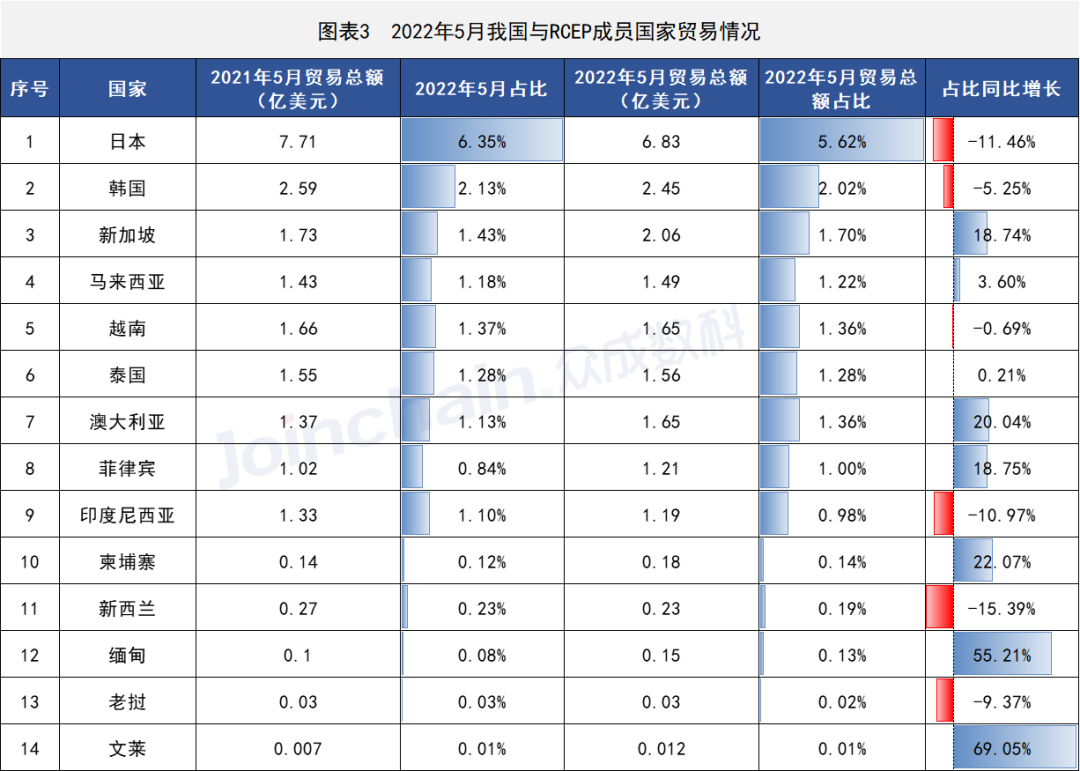 这些国家地区医疗器械出口有变,尊龙凯时