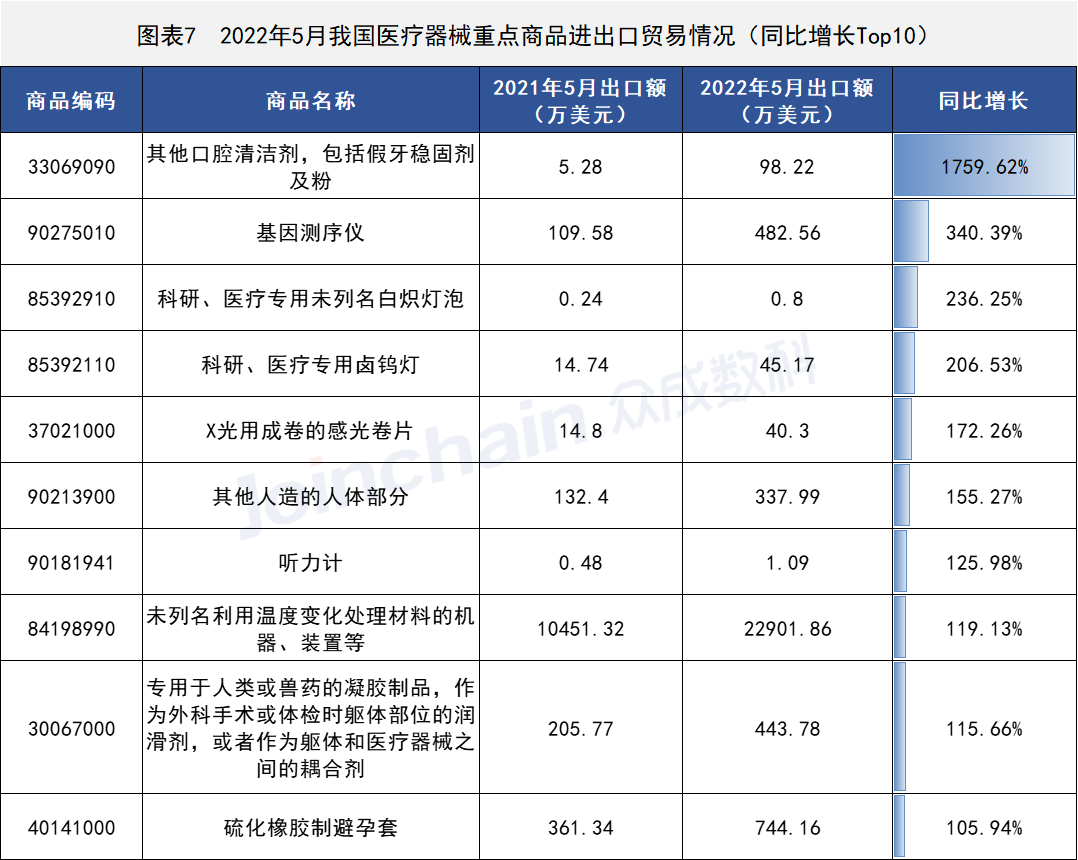 这些国家地区医疗器械出口有变,尊龙凯时