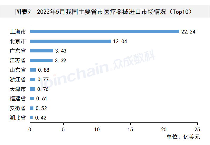 这些国家地区医疗器械出口有变,尊龙凯时