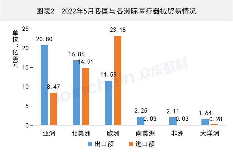 这些国家地区医疗器械出口有变,尊龙凯时